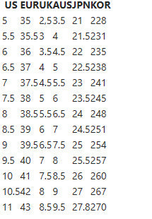 Bottes d’Hiver Hautes Fourrées Liyana